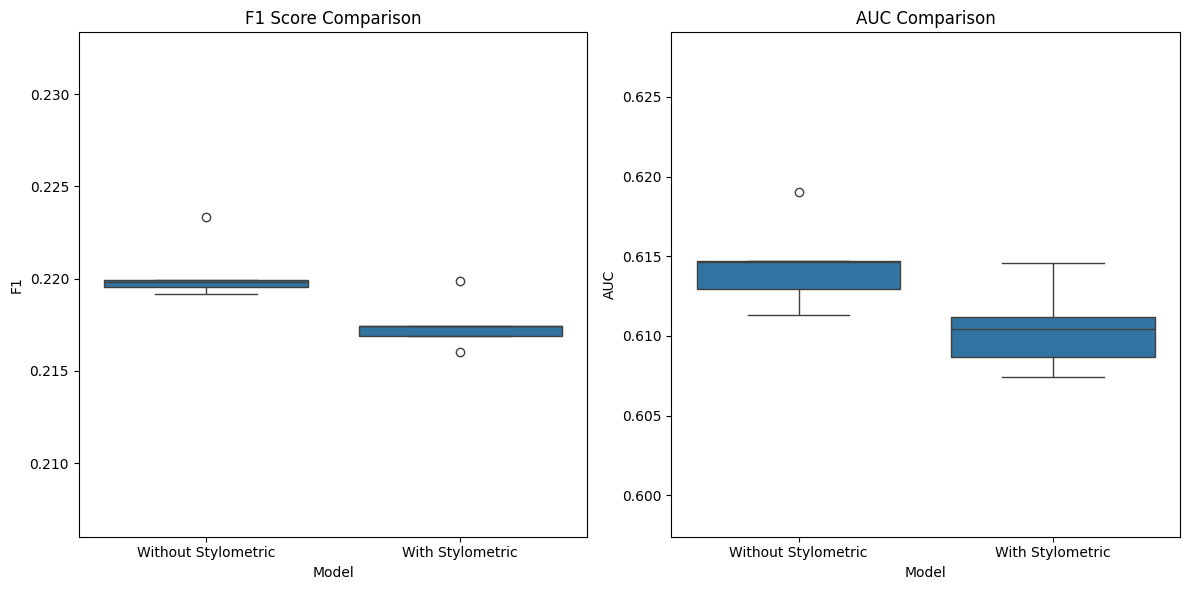 Combined vs authors+psych logistic boxplots