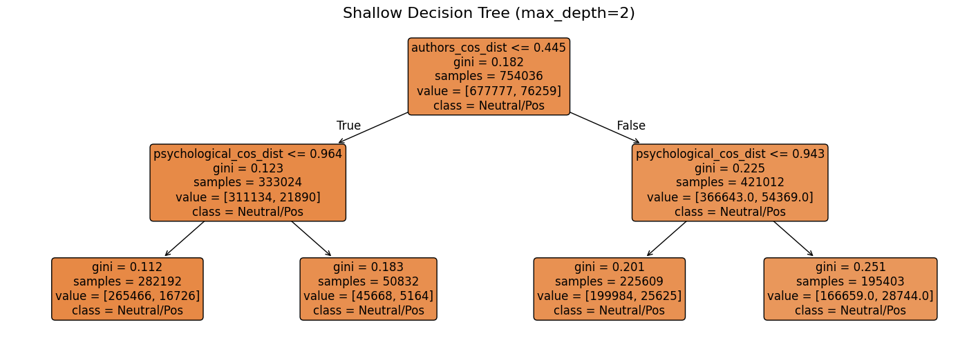 Random forest tree visualization